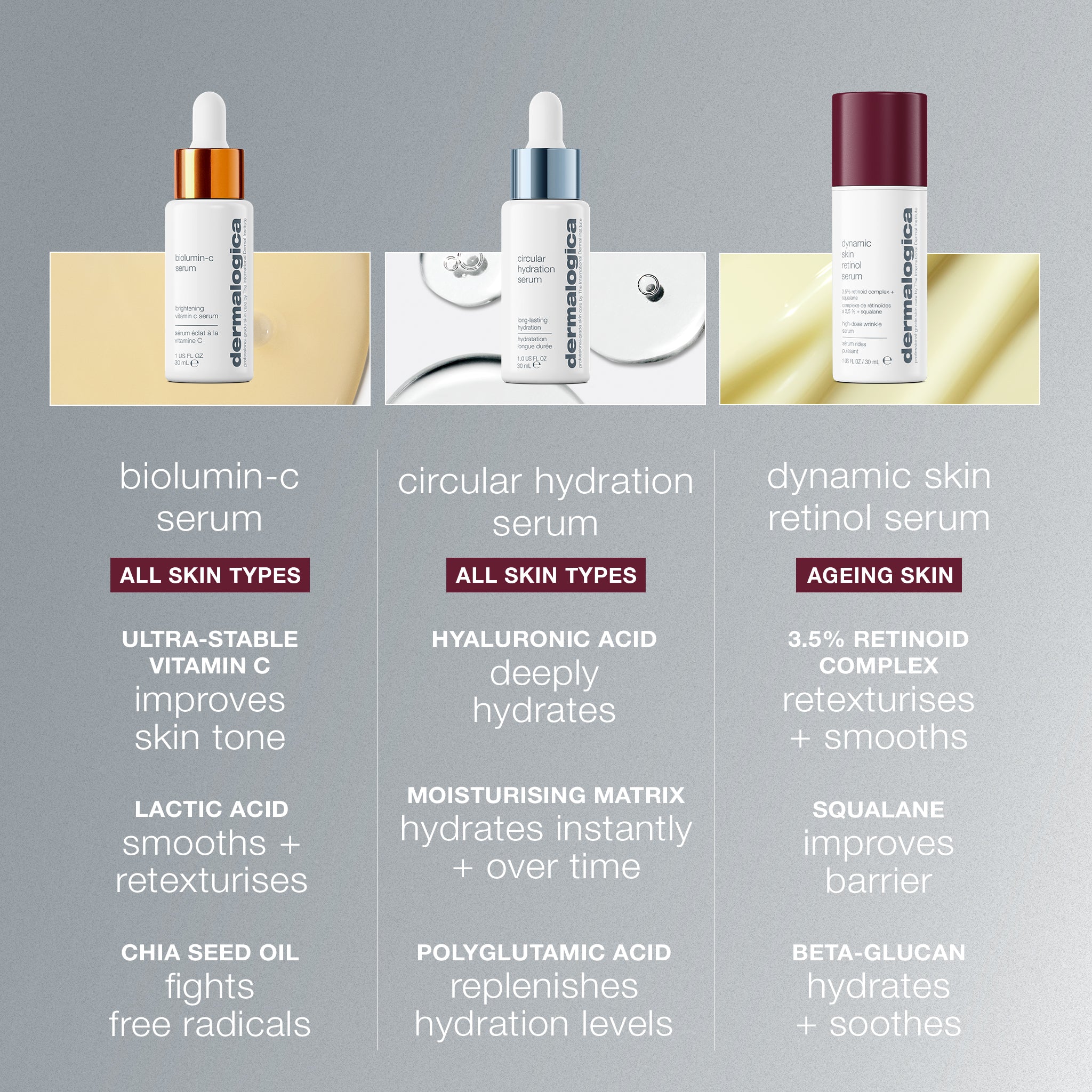 Dynamic Skin Retinol Serum - Image 9